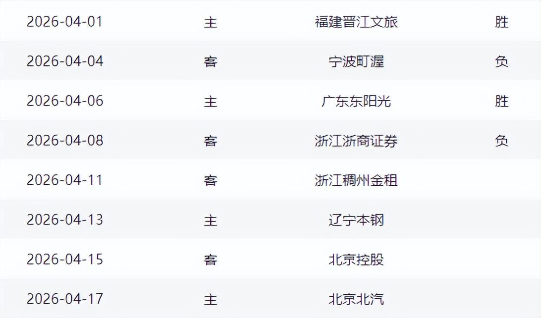 安博体育-山东男篮客战浙江赢球难，邱彪重用琼斯还是斯蒂尔，成为一大看点